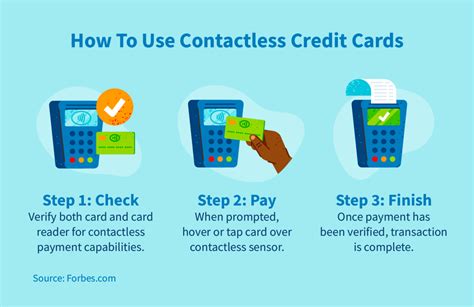 how do i use a contactless credit cards|contactless enabled credit card.